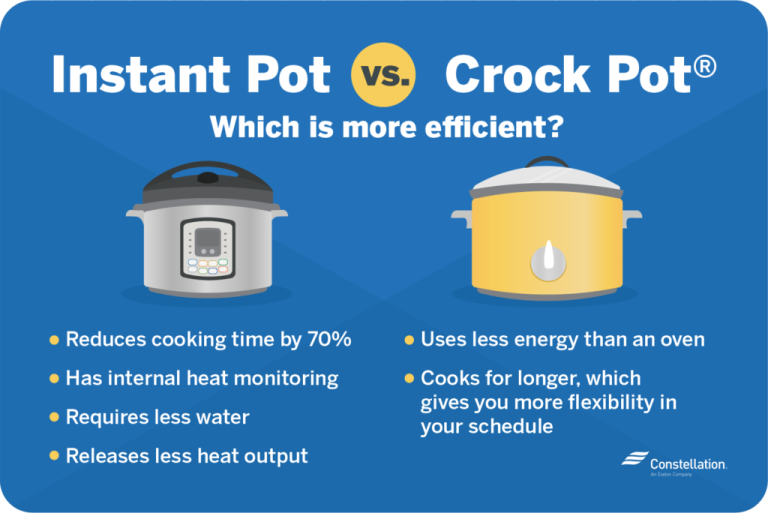 Does a Slow Cooker Use a Lot of Electricity