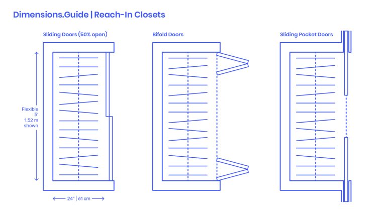 How Deep is the Average Wardrobe