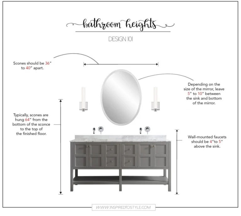How Far Should Sconces Be from Bathroom Mirror