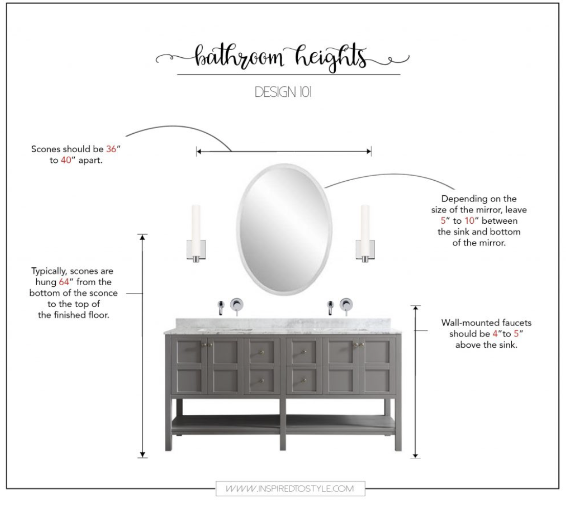 How Far Should Sconces Be from Bathroom Mirror