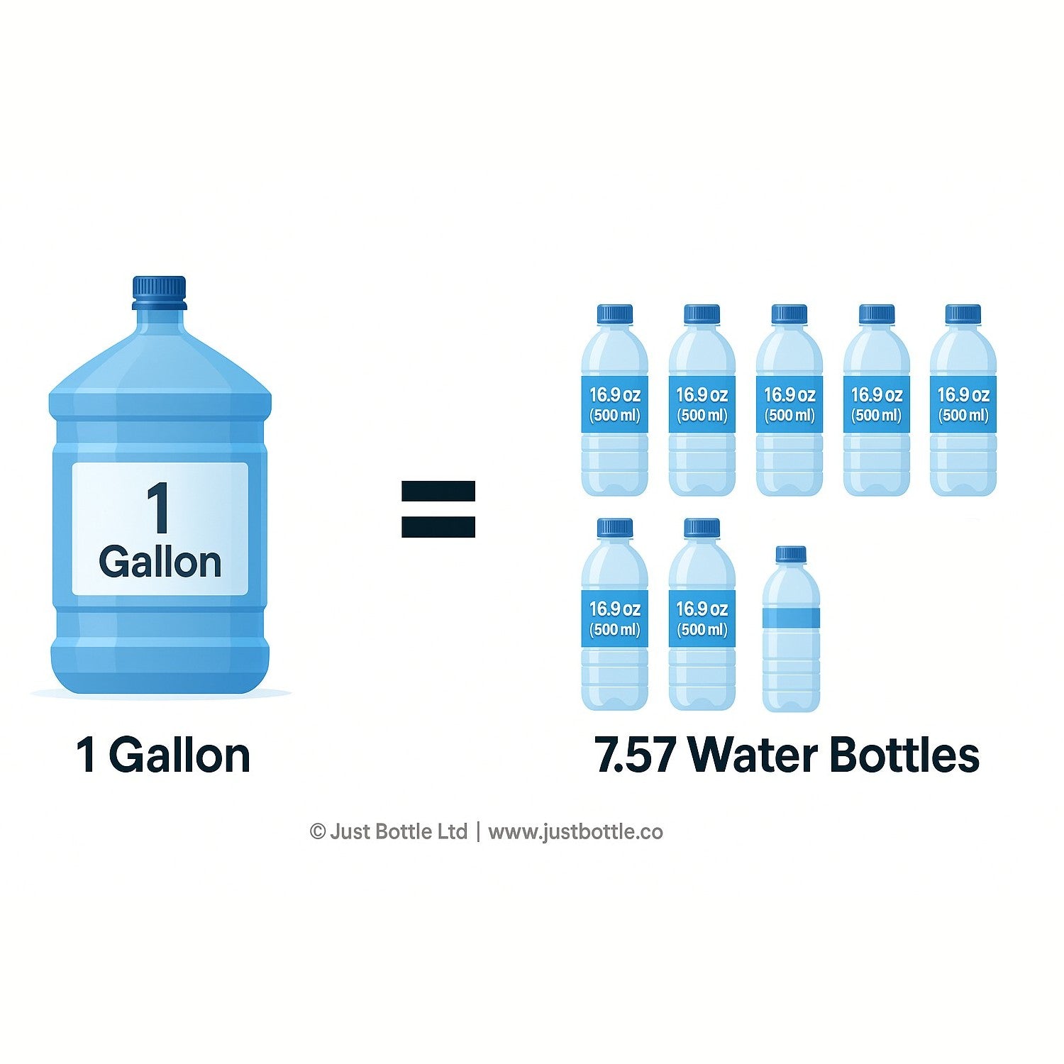 How Many Bottles of Water is 6 Liters