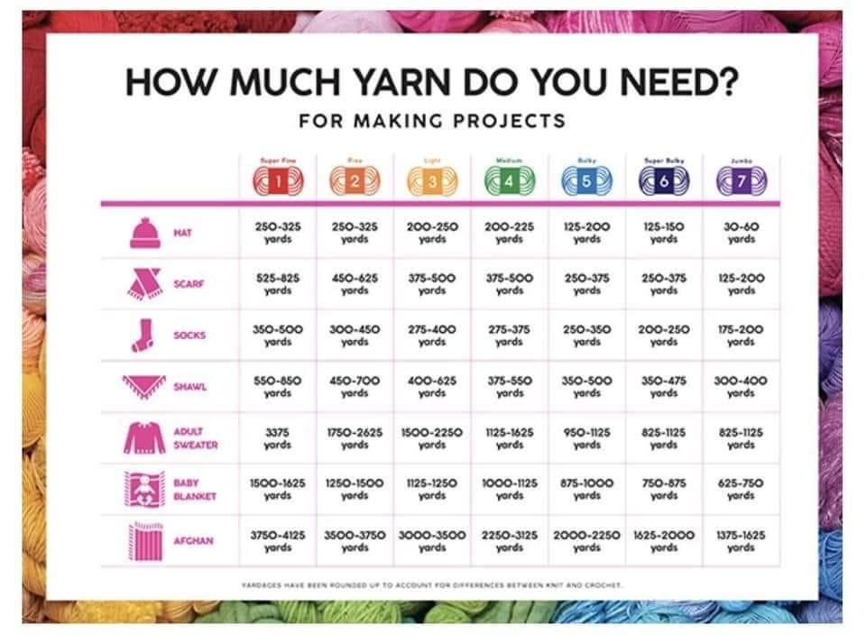 How Many Yards is a Throw Blanket