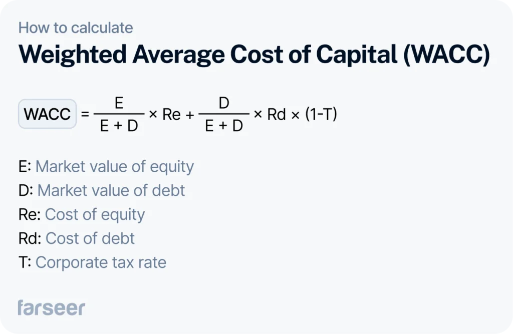 How to Calculate Blended Tax Rate