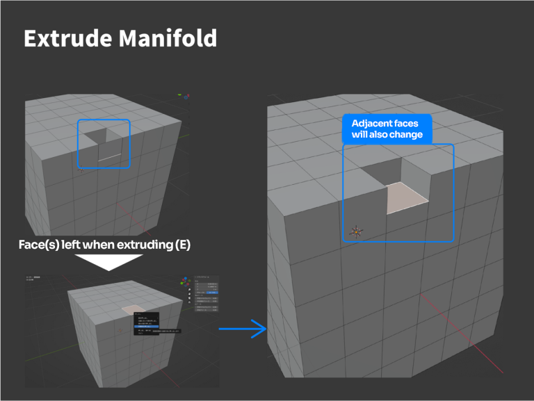 How to Extrude Manifold in Blender