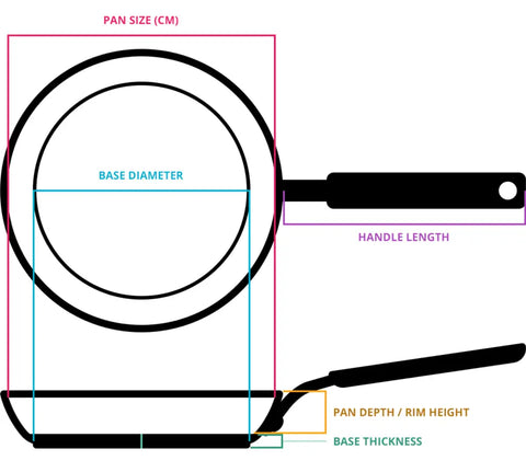 How to Measure Frying Pan