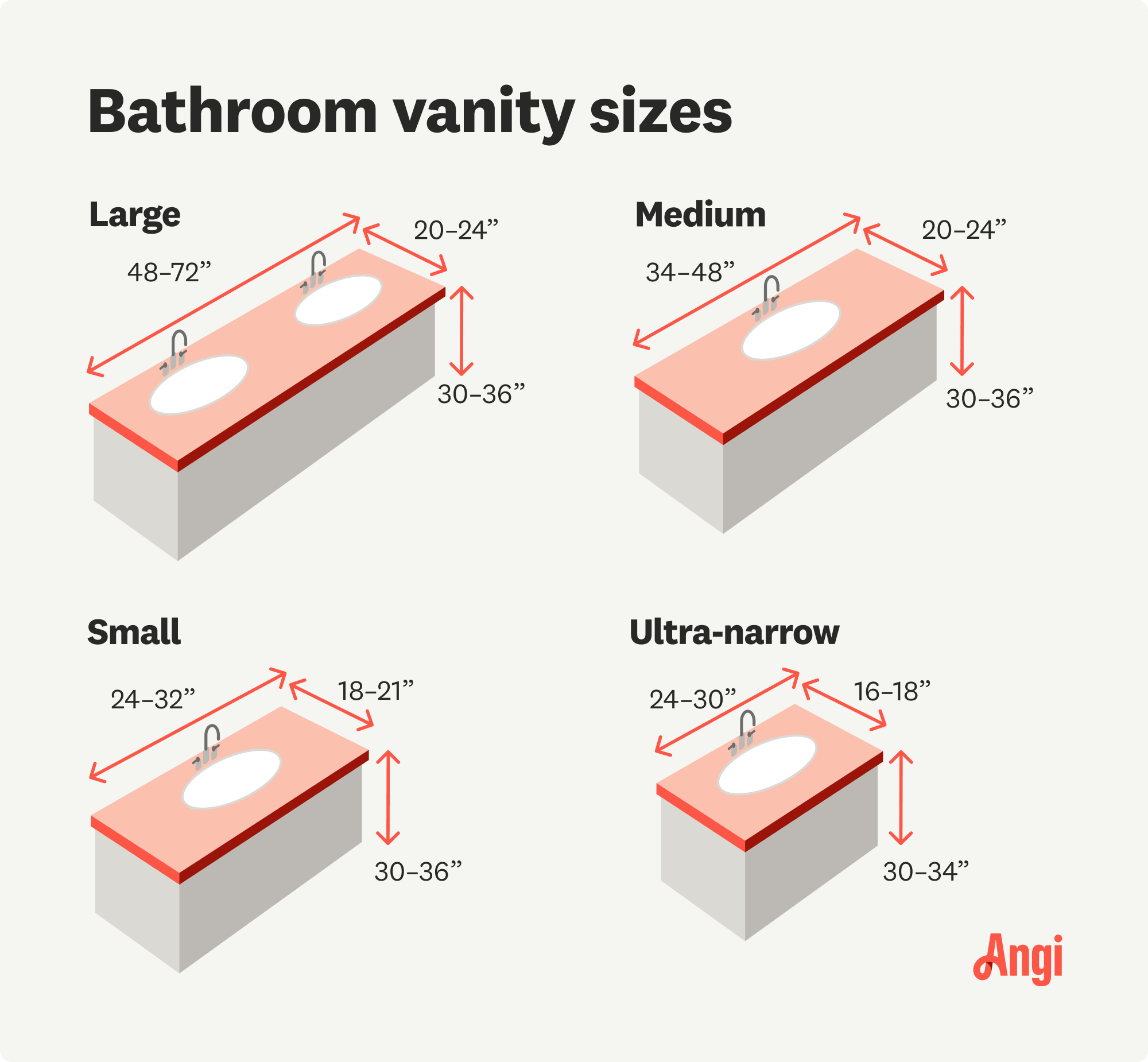 What are Standard Sizes for Bathroom Vanities